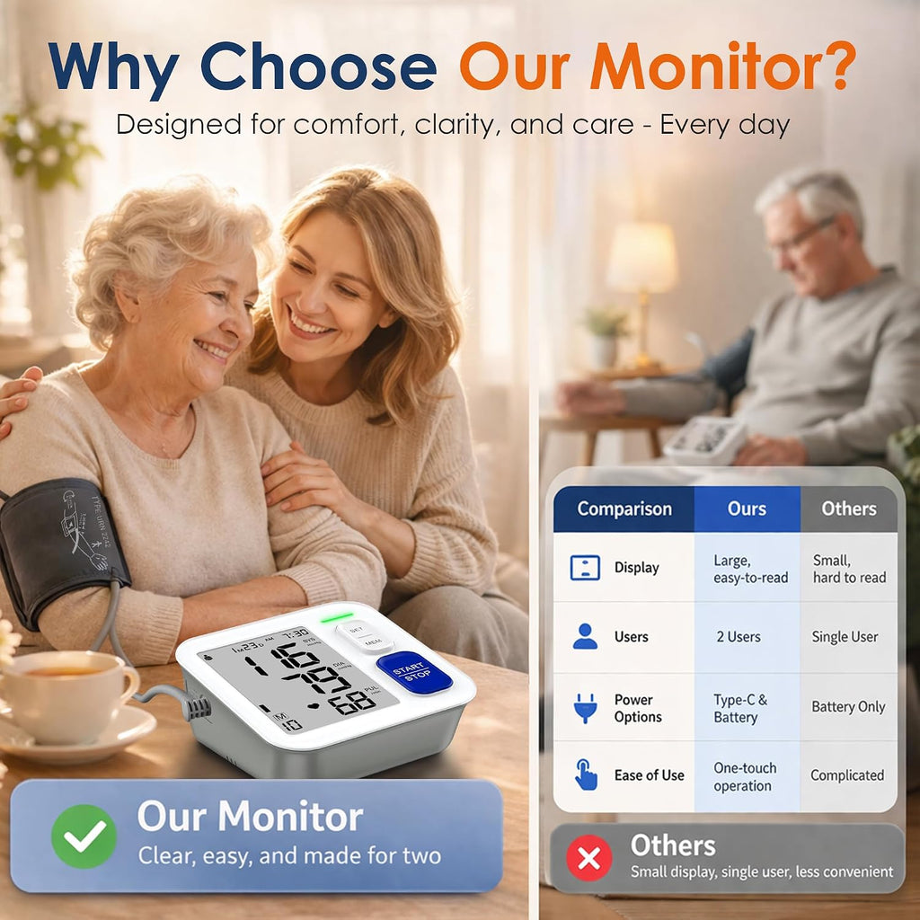 Blood Pressure Monitors for Home Use Upper Arm, Automatic Accurate BP Cuff 9"-17" with 4" LCD Screen, 2 x 90 Memory & HR Detection, Digital BP Machine with USB Cable 4 AAA Batteries & Storage Bag