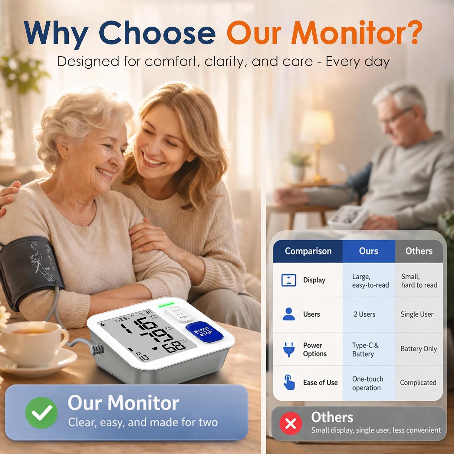 Blood Pressure Monitors for Home Use Upper Arm, Automatic Accurate BP Cuff 9"-17" with 4" LCD Screen, 2 x 90 Memory & HR Detection, Digital BP Machine with USB Cable 4 AAA Batteries & Storage Bag